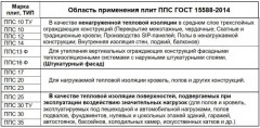 Пенопласт ППС10 ТУ (ПСБ-С-15т) 30х1000х1000мм 0.03м3, 2.4м3=80шт