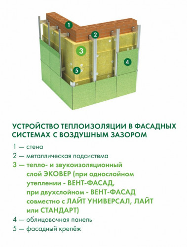 Каменная вата ЭКОВЕР Вент-Фасад 70кг/м3 1000x600х150мм 4 шт 2,4м2 (0,36м3)
