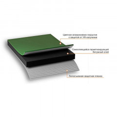 Лента-герметик 300мм*10,0 м NICOBAND зеленая