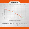 Насос погружной винтовой 370 Вт Sturm WP9704DW