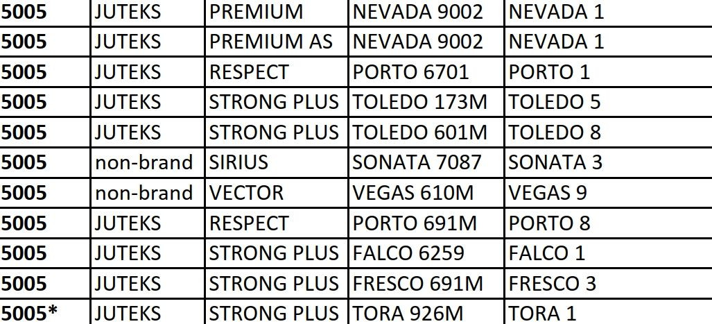 Шнур для горячей сварки линолеума 5005 бежевый (Nevada 1/9002, Falco 1) 100м