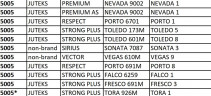 Шнур для горячей сварки линолеума 5005 бежевый (Nevada 1/9002, Falco 1) 100м