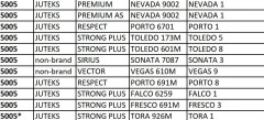 Шнур для горячей сварки линолеума 5005 бежевый (Nevada 1/9002, Falco 1) 100м