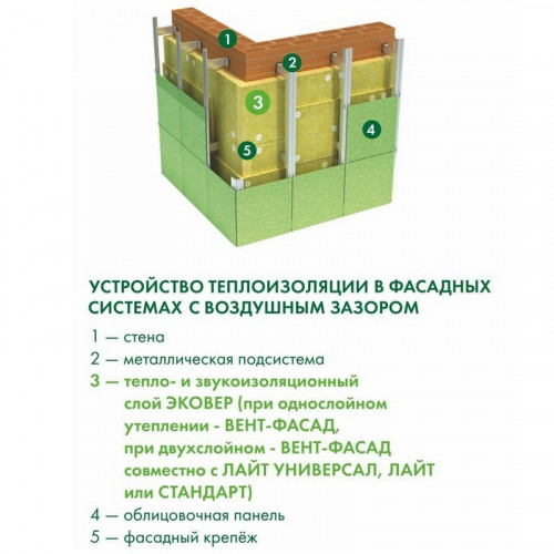 Каменная вата ЭКОВЕР Вент-Фасад 120кг/м3 1000x600х50мм 8 шт 4,8м2 (0,24м3)