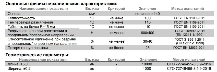 Ендовный ковер Шинглас (Shinglas) Темно коричневый 10м2, Технониколь