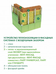 Каменная вата ЭКОВЕР Вент-Фасад 120кг/м3 1000x600х50мм 6 шт 3,6м2 (0,18м3)