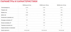Минеральная вата ТИСМА Перекрытие S41MR (150х1200х600мм) 4шт. 2,88м2 (0,432м3) KNAUF INSULATION
