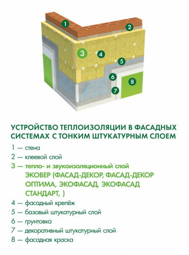 Каменная вата ЭКОВЕР Экофасад Оптима 85кг/м3 1000x600х100мм 4 шт 2,4м2 (0,24м3)