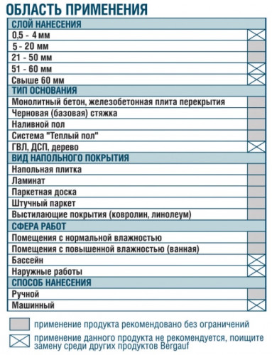 Ровнитель для пола Bergauf Base, 25 кг