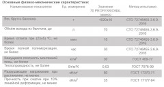 Пена монтажная профессиональная Технониколь 70 PROFESSIONAL зимняя 1020гр