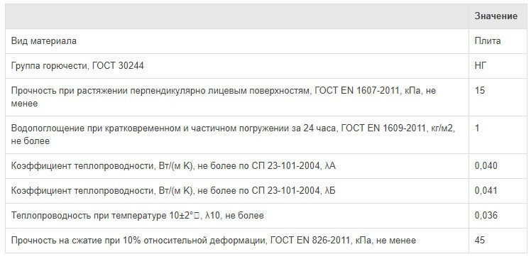 Утеплитель Ветонит (Isover) Фасад 130кг/м3 (150*600*1000) 2шт. 1,2м2 (0,18 м3)