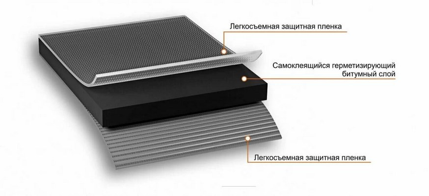 Лента-герметик 100мм*10,0 м NICOBAND темно-серая