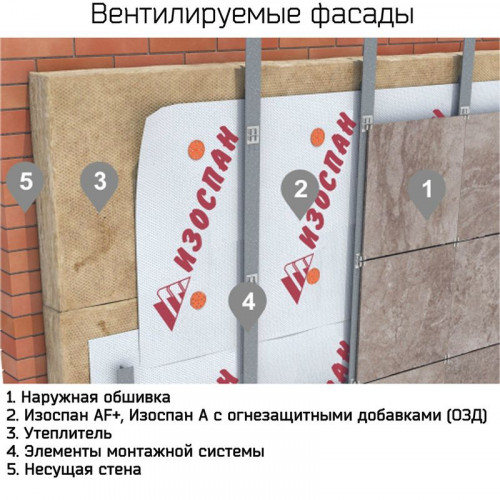 Изоспан A 70м2 с ОЗД ветро- влагозащитна паропроницаемая мембрана 43.75х1.6 м