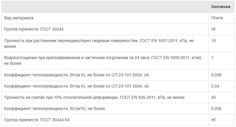 Утеплитель Ветонит (Isover) Фасад Оптима 110кг/м3 (100*600*1000) 3шт. 1,8м2 (0,18 м3)