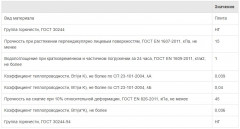 Утеплитель Ветонит (Isover) Фасад Оптима 110кг/м3 (100*600*1000) 3шт. 1,8м2 (0,18 м3)