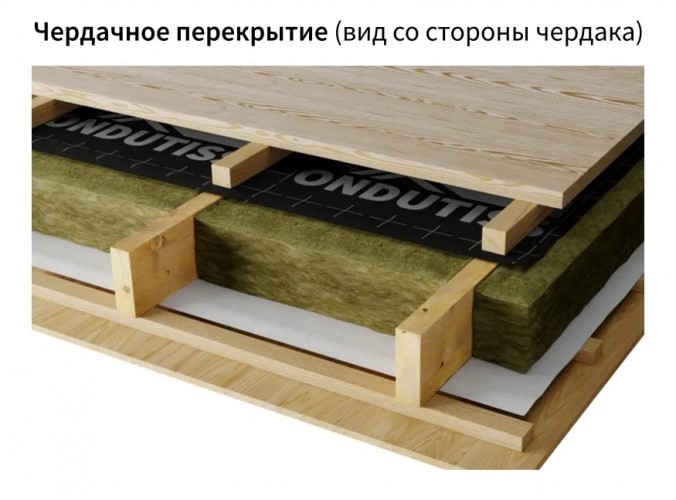 Ондутис PRO A, 1,5х50м, 75м2 паропроницаемая ветрозащитная плёнка высокой прочности