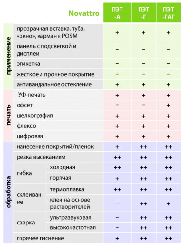 Монолитный листовой пластик ПЭТ-ГАГ 1250х2050х1мм (прозрачный) Новаттро