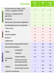 Монолитный листовой пластик ПЭТ-ГАГ 1250х2050х1мм (прозрачный) Новаттро