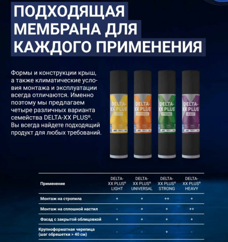 Мембрана диффузионная Delta-XX Plus Strong 180 г/м2, 1.5х50м (75м2)