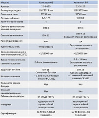 Маска сварщика Хамелеон Ф5 с регулировкой светофильтра, 93 х 43 мм, DIN 4/9-13 РемоКолор