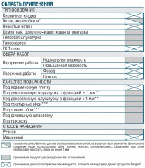 Шпатлевка полимерная Bergauf Finish Polymer+ белая, 20 кг