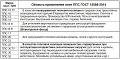 Пенопласт ППС10 ТУ (ПСБ-С-15т) 30х1000х2000мм 0.06м3, 2.4м3=40шт