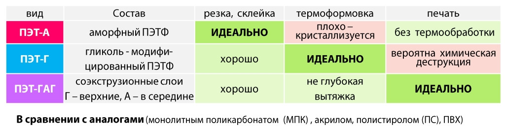 Монолитный листовой пластик ПЭТ-Г 2050х3050х2мм (прозрачный) Новаттро
