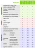 Монолитный листовой пластик ПЭТ-Г 2050х3050х2мм (прозрачный) Новаттро