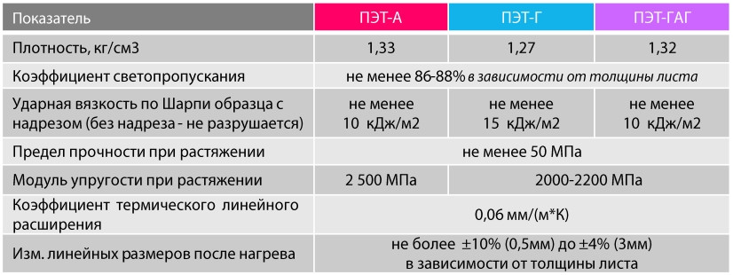 Монолитный листовой пластик ПЭТ-Г 2050х3050х2мм (прозрачный) Новаттро