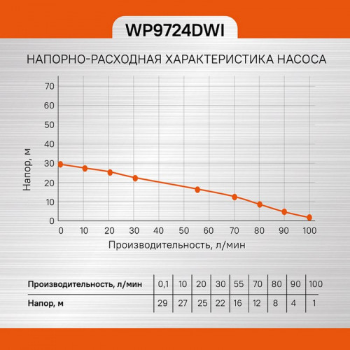 Насос погружной дренажный 250 Вт Sturm WP9724DWI