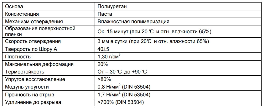 Герметик полиуретановый Soudaflex 40FC черный SOUDAL (600 мл)