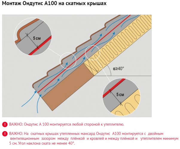 Ондутис А100, 1,5х50м, 75м2 Влаго-ветроизоляция универсальная