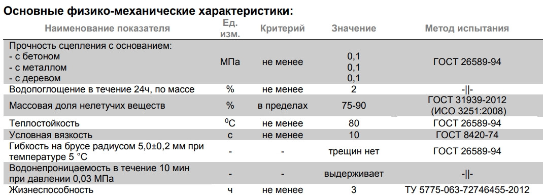 Мастика битумная AquaMast 10кг для фундамента Технониколь