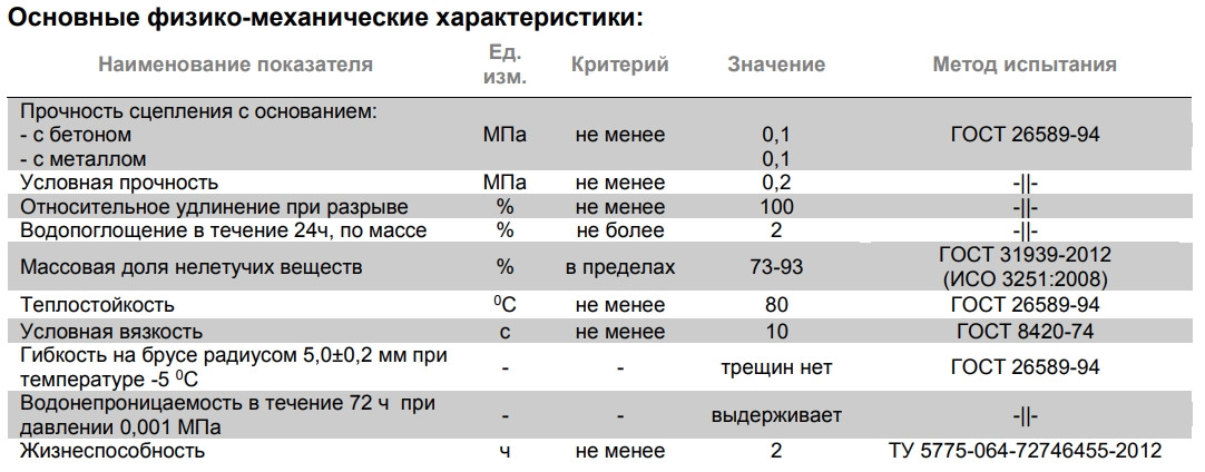 Мастика битумно-резиновая AquaMast 3кг для кровли Технониколь