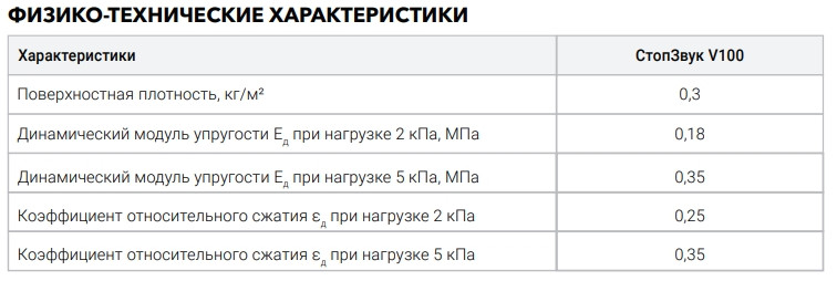 Лента Вибродемпфирующая СтопЗвук V-100 (30м x 100мм x 4мм) ТехноСонус