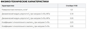 Лента Вибродемпфирующая СтопЗвук V-100 (30м x 100мм x 4мм) ТехноСонус