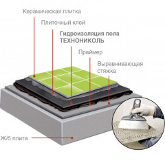 Гидроизоляция пола самоклеящаяся 1,5мм 0,75*10м Технониколь