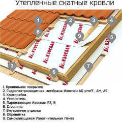 Изоспан B Fix 70м2 пароизоляция для стен, кровли, пола, потолка, 1,6х43.75 м