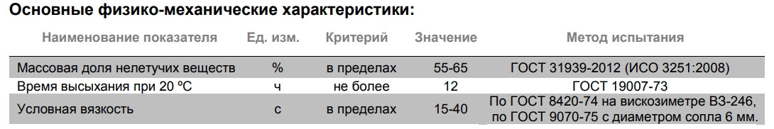 Праймер битумный Технониколь AquaMast 3л/2,4 кг