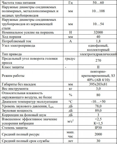Пресс-инструмент 12-110 мм без насадок EFP203 Valtec VT.EFP203.0.220