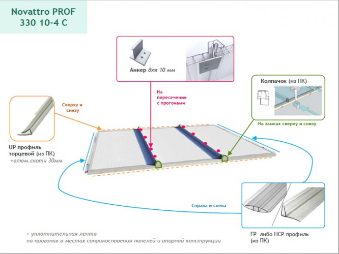 Поликарбонат многослойный замковый 330х6000х10мм (прозрачный) Новаттро Prof 10-4C