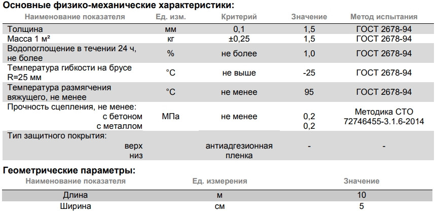 Лента-герметик Planterband DUO 50мм*10м двухсторонняя самоклеящаяся битумная Технониколь