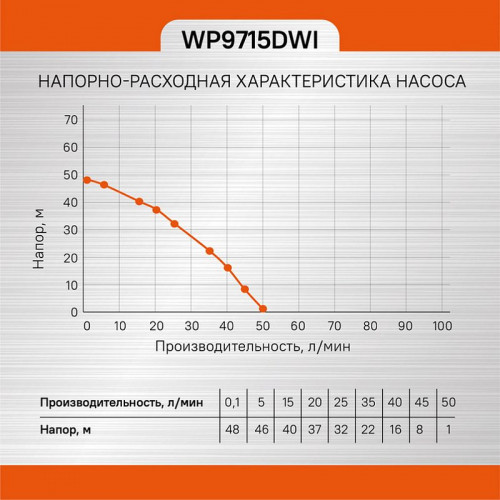 Насос погружной дренажный 370 Вт Sturm WP9715DWI