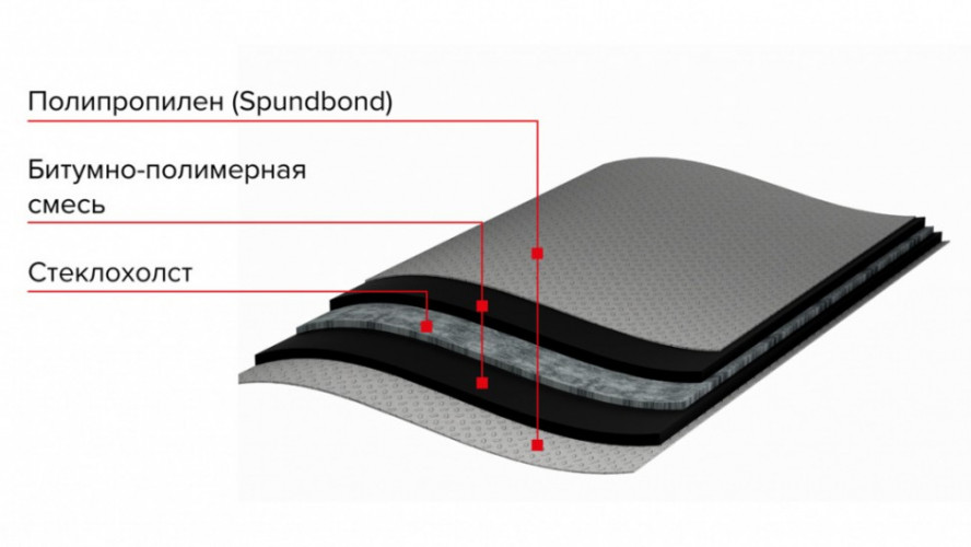 Гидроизоляция отсечная 1мм, 0,6х20м Технониколь